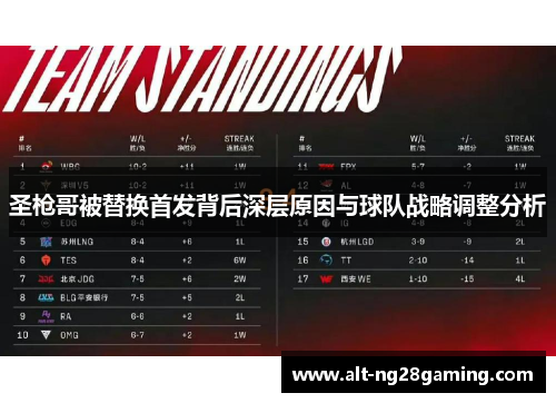 圣枪哥被替换首发背后深层原因与球队战略调整分析