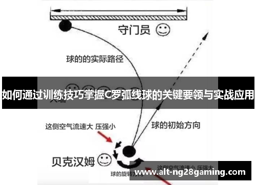 如何通过训练技巧掌握C罗弧线球的关键要领与实战应用