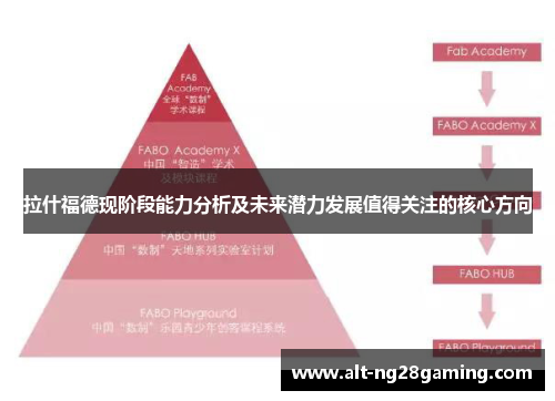 拉什福德现阶段能力分析及未来潜力发展值得关注的核心方向