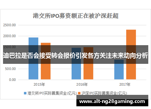 迪巴拉是否会接受转会报价引发各方关注未来动向分析