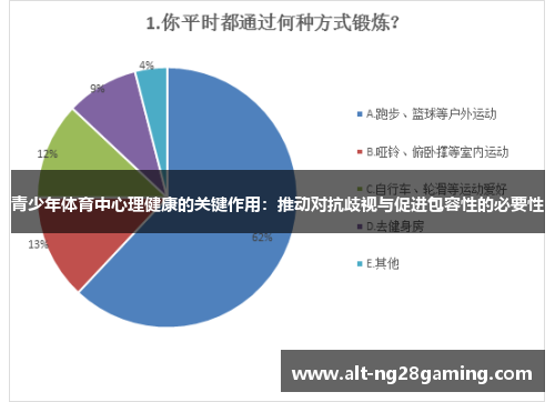 青少年体育中心理健康的关键作用：推动对抗歧视与促进包容性的必要性