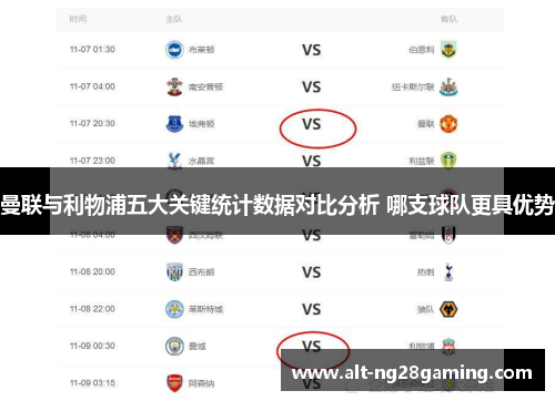 曼联与利物浦五大关键统计数据对比分析 哪支球队更具优势