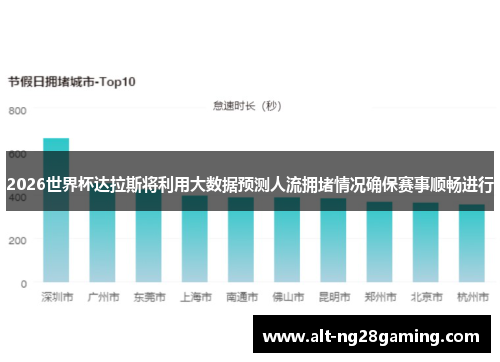 2026世界杯达拉斯将利用大数据预测人流拥堵情况确保赛事顺畅进行