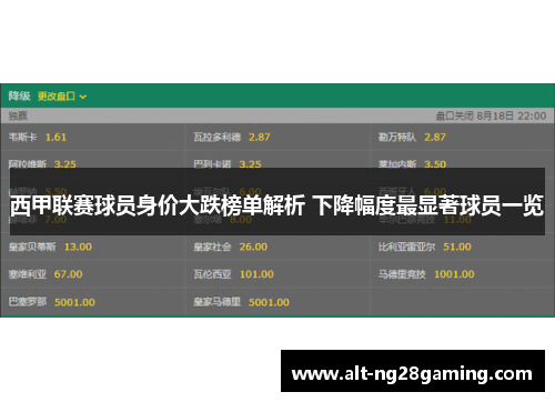 西甲联赛球员身价大跌榜单解析 下降幅度最显著球员一览